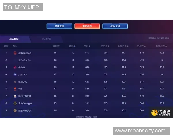 王者荣耀热议：WE战队个人能力引发的争议与讨论分析